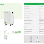 باتری لیتیومی ۵۱.۲ ولت ۲۰۰Ah Go Green GGESS-10kWh | انرژی ۱۰kWh و چرخه >۶۰۰۰