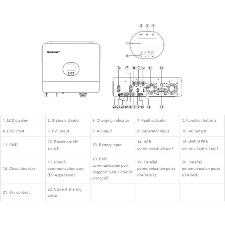 سانورتر خورشیدی 6KW Growatt SPF 6000 Es Plus با تکنولوژی MPPT، خروجی موج سینوسی کامل، اتصال WIFI و توان پنل تا 8000 وات. مناسب سیستم‌های خانگی و نیمه صنعتی با باتری 48 ولت.
