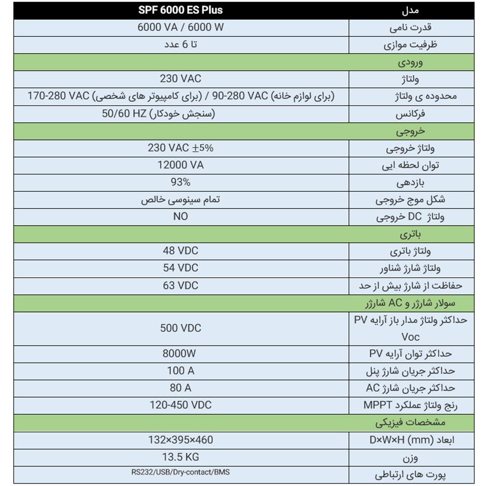 سانورتر خورشیدی 6KW Growatt SPF 6000 Es Plus با تکنولوژی MPPT، خروجی موج سینوسی کامل، اتصال WIFI و توان پنل تا 8000 وات. مناسب سیستم‌های خانگی و نیمه صنعتی با باتری 48 ولت.